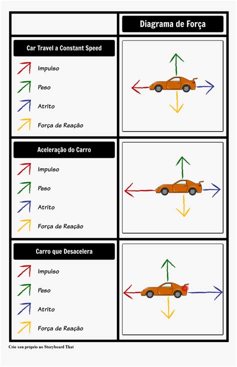 Force Diagram For Accelerating Car