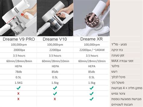 Xiaomi Dreame F9 Global Version — Xiaomi-pro.ru