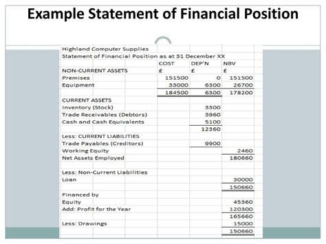 Statement Of Financial Position Example