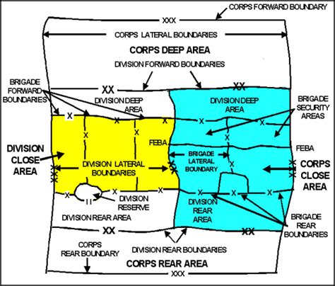 Fm3 90 Chapter 2 Common Tactical Concepts And Graphic Control Measures