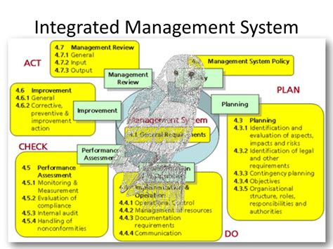 PPT Integrated Management Systems Combining Quality Environment