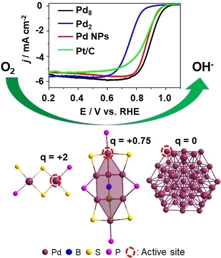 Palladium Atomic Structure