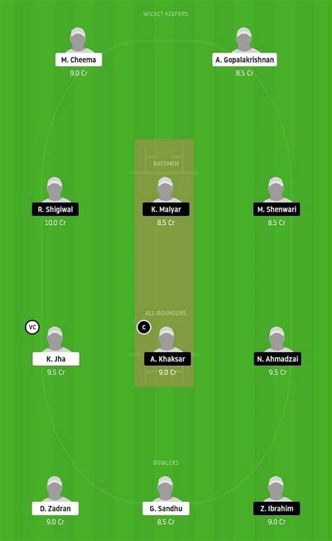 ICV Vs VIA Dream11 Team Prediction Fantasy Cricket Tips Playing 11