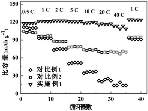 一种三维多孔自支撑电极及其制备和应用的制作方法