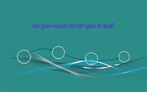 Hoe Gaan Mensen Om Met Lijden En Dood By Femke Bruls On Prezi