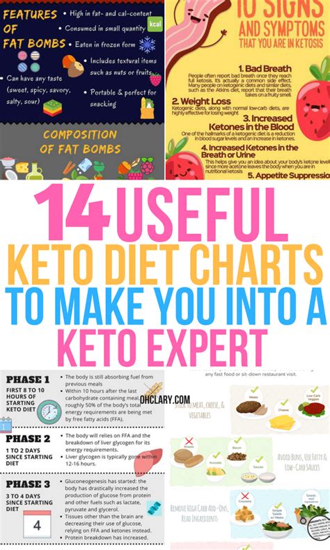 Keto Charts That Will Make Losing Weight Easier On The Ketogenic Diet