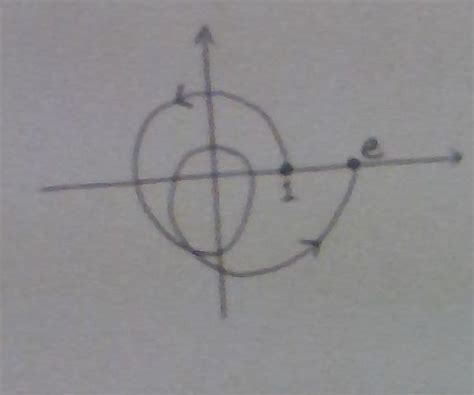 complex analysis - Integral on a contour curve - Mathematics Stack Exchange