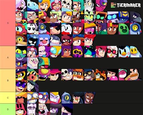 Brawl Stars Brawlers With Mico Kit Larry Lawrie V4 Tier List