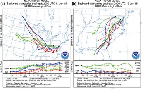 National Oceanic And Atmospheric Administration Noaa Air Resources