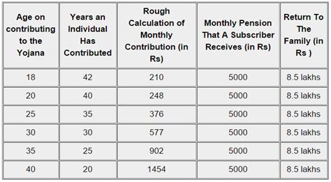 Application Form: Application Form Atal Pension Yojana