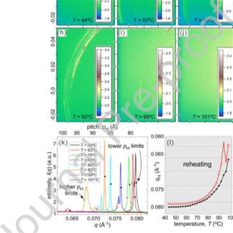 (a-b) Molecular structure and simplified model of compound 2; (c-d ... 