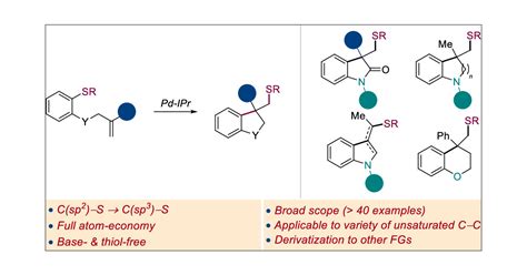 Palladium Catalyzed Carbothiolation Of Alkenes And Alkynes For The