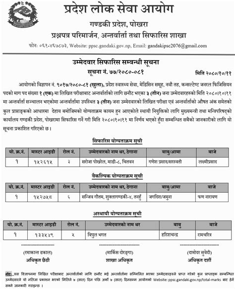 Gandaki Pradesh Lok Sewa Aayog Final Result Of Consultant General Physician