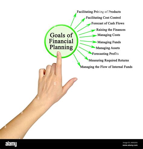 Ten Goals of Financial Planning Stock Photo - Alamy