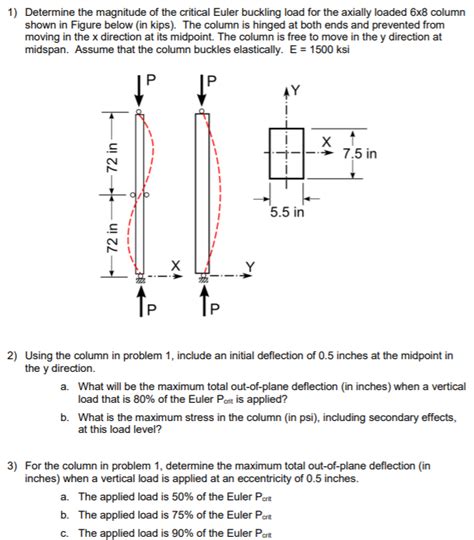 Solved Determine The Magnitude Of The Critical Euler Chegg