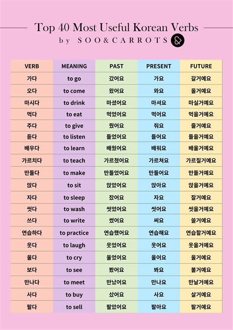 Pin By Soumi On Learn Korean Learn Korean Alphabet Easy Korean Words