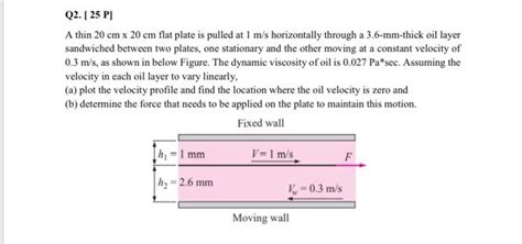 Solved Q P A Thin Cm X Cm Flat Plate Is Pulled Chegg