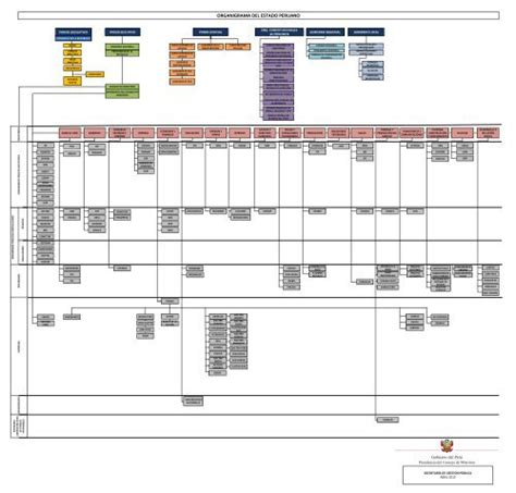 Organigrama Del Estado Peruano Portal Del Estado