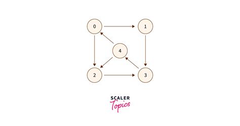 Cycle Oof Graph Online Emergencydentistry