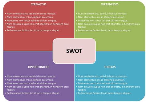 Exemple Analyse Swot