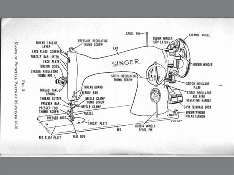 Pin By Chris Totaro On Singer Sewing Machine Et Al Sewing Machine