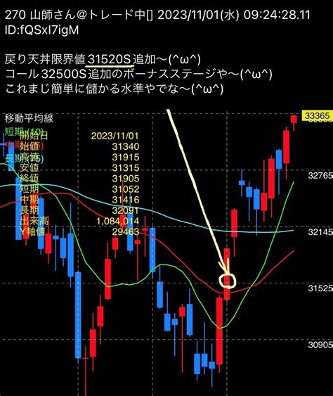 日経225先物オプション実況スレ50900