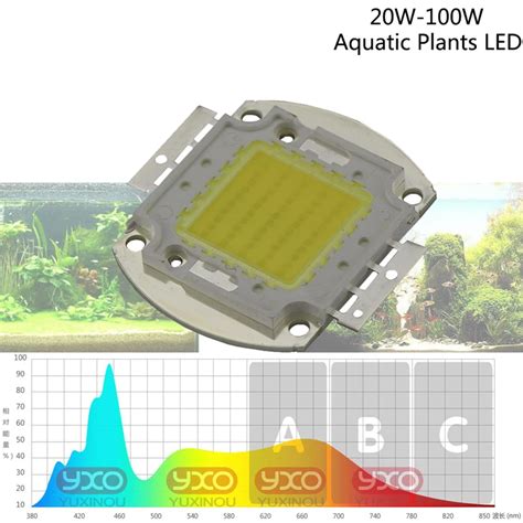 High Power Led Chip Aquarium Lampe Nm Nm W W W W Gesamte