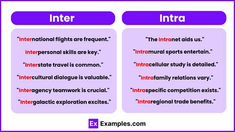 Inter vs Intra - Examples, Differences, Usage