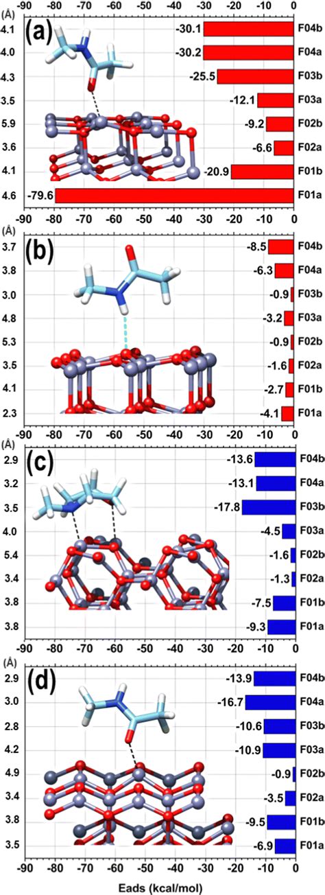 Stability and potential degradation of the α β epoxyketone