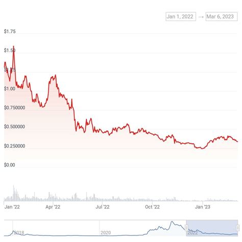 Cardano ADA Prognose 2023 2025 2030 Top Oder Flop