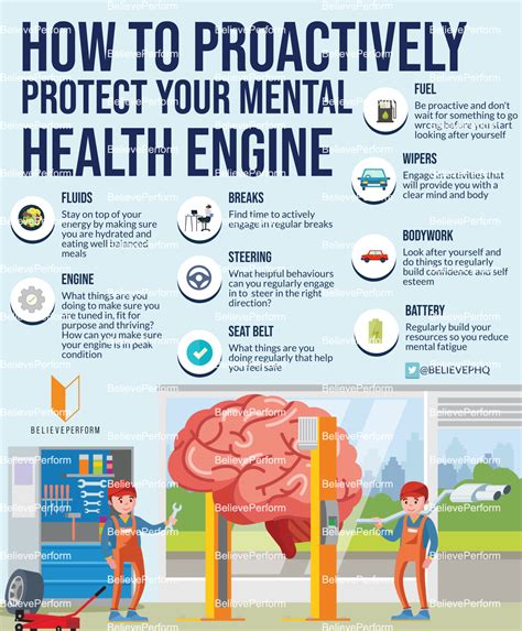 How To Proactively Protect Your Mental Health Engine BelievePerform