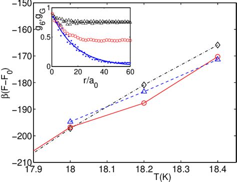 Figure 3 From Phase Diagram Of The Vortex System In Layered