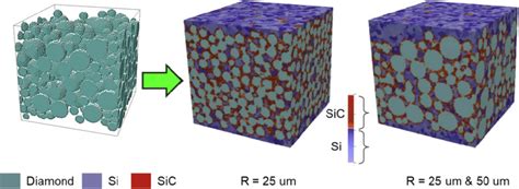 Lamps Granular Spherical Particle Packing With Relevant Physics For A