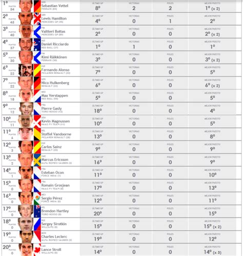 F Rmula Tabla De Posiciones Del Mundial De F Marca Claro M Xico