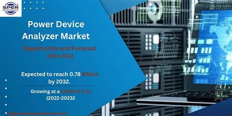 Power Device Analyzer Market Size Trends