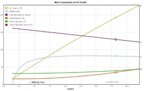 Motor Characteristics Curve Running Condition Download Scientific Diagram