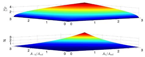 Color Online Amplitude Of The Spin M F 0 Component And Hamiltonian