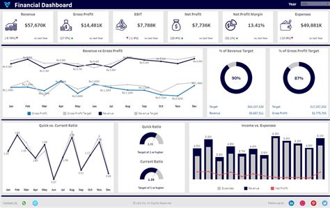 Power BI Dashboard Experts Transform Data Into Action