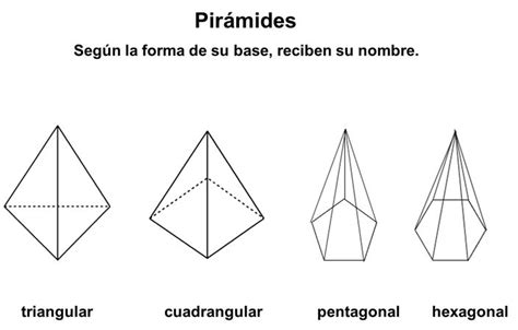 Poliedros Piramides - Poliedros. Prismas y pirámides | Piramides matematicas
