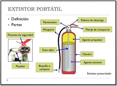 El Fuego Sus Componentes Y Como Extinguirlo Slide Set