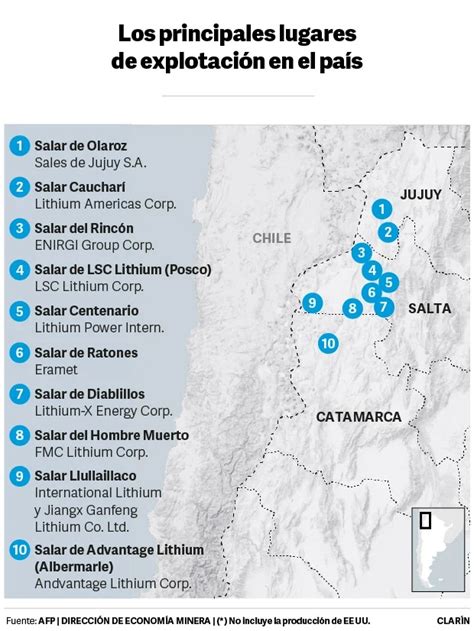 Precio del Litio Una decisión de Argentina hace caer las acciones de