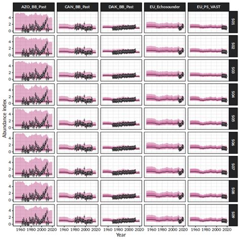 Time Series Of Observed Circle With Error 95 Cis Error Bars And