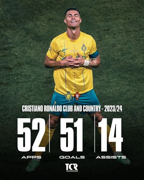 Updated stats for this season, 🐐🇵🇹 : r/ronaldo