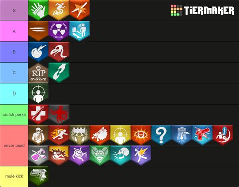 Rating Call of Duty Zombie Perks Tier List (Community Rankings) - TierMaker