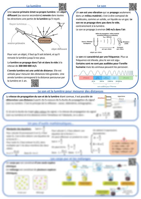 SOLUTION Fiche de révision Brevet Physique chimie Studypool