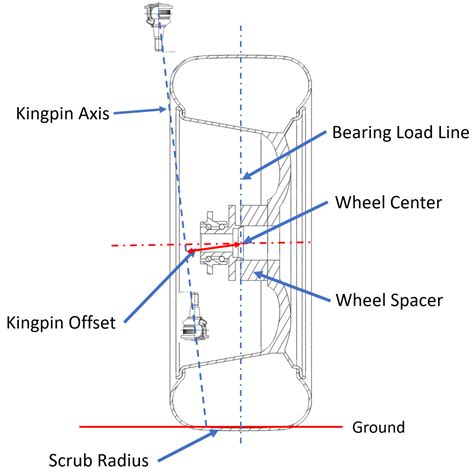 Our Suspension Engineer Talks About The Effects Of Wheel Spacers And