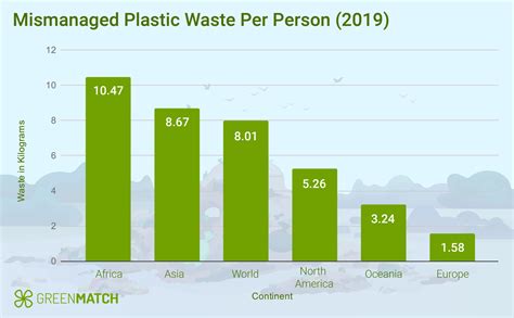 Global Plastic Pollution Statistics GreenMatch Co Uk