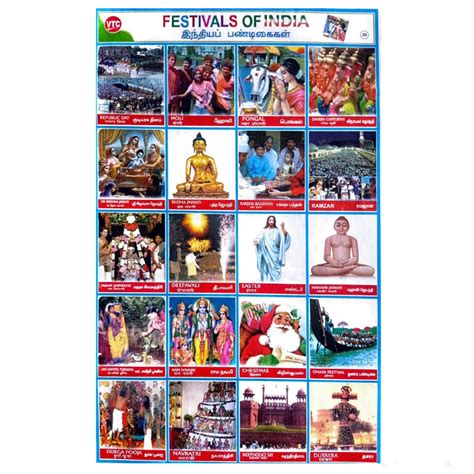 Festivals Of India School Project Chart Stickers - Clickere