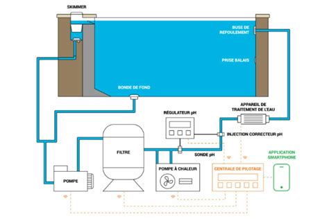 Arriba Imagen Branchement Bonde De Fond Piscine Fr Thptnganamst