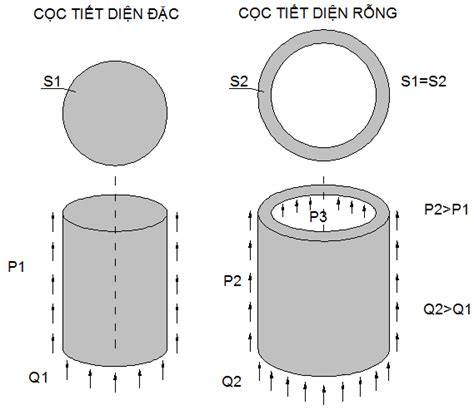 Tính Thể Tích Khối Hộp Bí Quyết Ứng Dụng Và Bài Tập Minh Họa Đầy Đủ